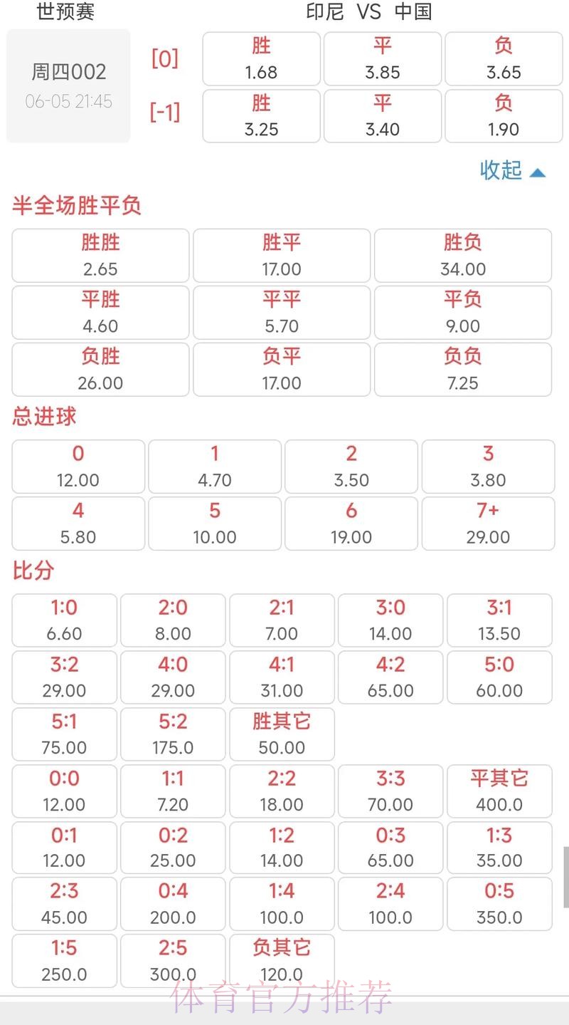 世界杯买球赔率波动解读:洞悉市场走向